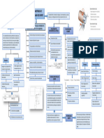 Mapa Conceptual Parametros de Corte