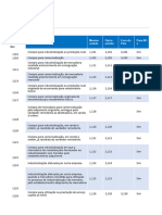 Planilha Cfop Contaazul