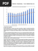 PB3 - Evolucion Del Numero de Turistas