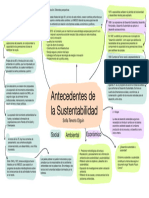 Actividad 1B. Mapa Mental "Antecedentes de La Sustentabilidad"