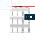 Empleo y Desempleo y Tasa