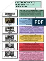 Infografia Historia Linea Del Tiempo