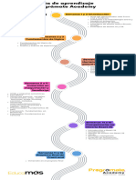 Ruta de Aprendizaje Prográmate Academy