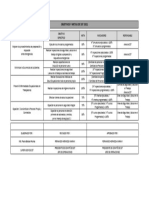 8) Objetivos y Metas de SST 2021