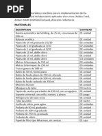 Relacion de Materiales y Reactivos para La Implementación de Los Siguientes Análisis de Laboratorio Aplicados A Los Vinos