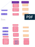 Mapa Conceptual Penal