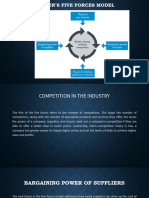 Porter's Five Force Model