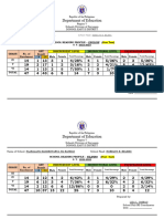 Posttest Form School Reading Profile