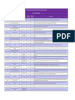 CEF-T-2021-AFIF Cut-Off 4 List of Projects FINAL 0