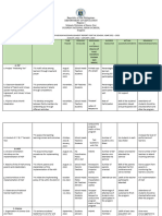 Coordinatorship Midyear Accomplishment Report