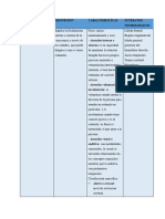 Tabla de Funciones Mentales Superiores