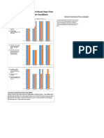 Carleen Panaligan - 1st Semester Feednback - 2023 - Data - Google Sheets