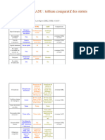 Comparatif Statuts Juridiques