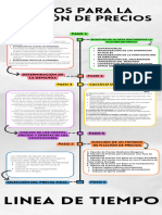 Pasos para La Fijacion de Precios