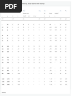 Tolerances - SKF