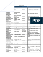 Base de Datos Autoridades Instituciones