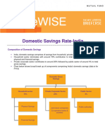 Domestic Savings Rate India