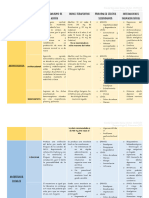 Proyecto Final Farmacología. Conde González Kenia Michel