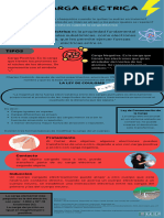 Infografia - Carga Electrica