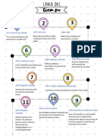 Linea Del Tiempo Sobre La Promocion de La Salud