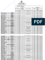 Central Teacher Load Audit Sy 2023 24