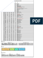 Galant ECU PinOut