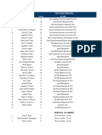 List of Awardees - Top Performer 2022 (Tanglaw)