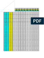 Jadual Pendapatan