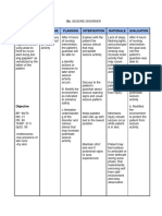 NCP SEIZURE DISORDER