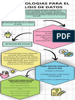 Metodologias para El Analisis de Datos