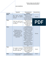 Ejemplos Intervenciones-Practicas Virtuales UNED