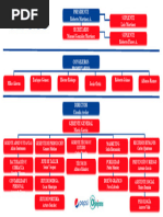 Organigrama de PepsiCo Estructura General Plantilla