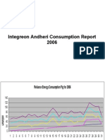 Andheri Consumption Report