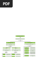 Actividad 3 Mapa Conceptual