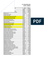 SMF Update Barang 03 Oktober 2022