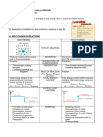 Webinar Skor A+ Chap 3 Thermochemistry