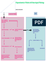 Sodium Balance Flow Chart