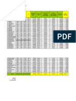 Analisis SKDN Mei 2012