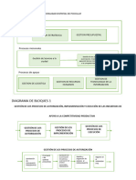 Mapa Procesos v2