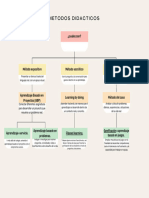 Modelos de Aprendizaje Didacticos