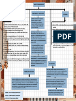 Mapa Conceptual de Creencias de La Salud (Benites Rodriguez Jenifer Selena) 2° Ciclo