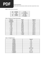 Table of Measurements and Their Equivalents