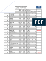 0632-dvm Merit List No2