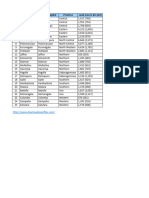 List of Districts of Sri Lanka-246j