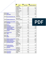 BSE Listed Companies