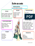 Fiche Caractéristiques D'un Conte