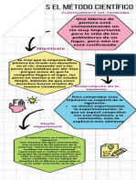 Apliquemos El Método Científico