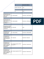 Accounting For Notes Payable