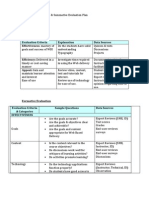 Evaluation Criteria Explanation Data Sources Effectiveness: Mastery of