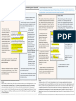 Power Revision Sheet